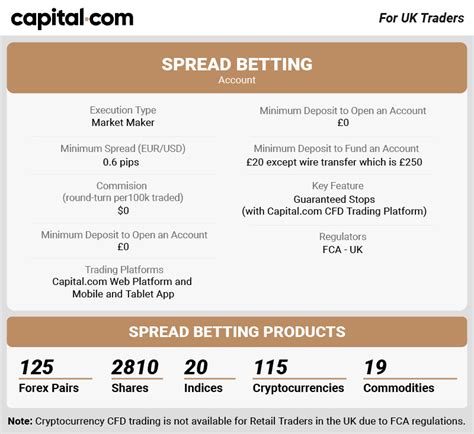 best spread betting platform - spread betting platforms